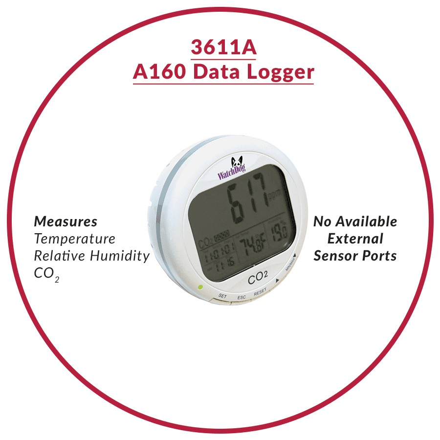 A Series - WatchDog A160 Temp/RH/CO2 Data Logger (No External Ports) – 1. termékfotó