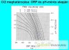 ADWA AD14 pH/ORP/Temp -medence klórtartalom mérő 