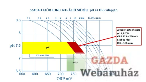 ADWA AD14 pH/ORP/Temp mérő – Vízminőség-ellenőrzés 3 az 1-ben pontossággal