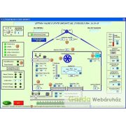 µAgicomp Master  klima vezérlő rendszer