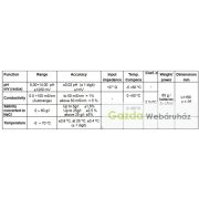 CPC-105 kézi pH/EC/SAL /Temp mérő