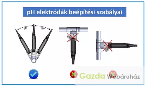 ECO pH+EC monitor szett – Folyamatos tápoldat-ellenőrzés, ajándék szakkönyvvel
