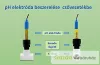 ECO pH+EC monitor szett – Folyamatos tápoldat-ellenőrzés, ajándék szakkönyvvel