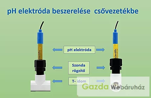 ECO pH+EC monitor szett – Folyamatos tápoldat-ellenőrzés, ajándék szakkönyvvel