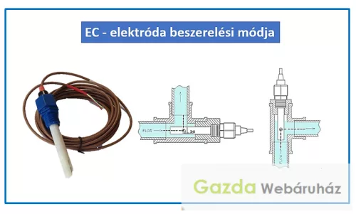 ECO pH+EC monitor szett – Folyamatos tápoldat-ellenőrzés, ajándék szakkönyvvel
